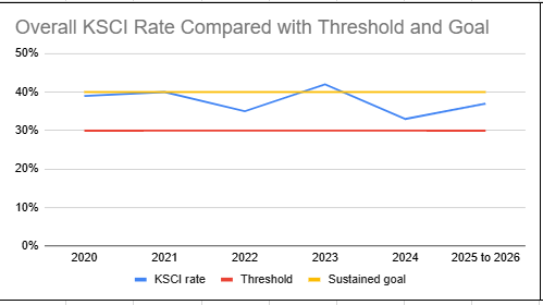 IPEDS Grad Rate 2021